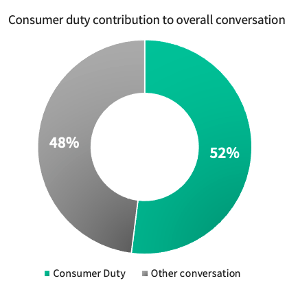 Consumer duty contribution to overall conversation-uk insurance index 2024