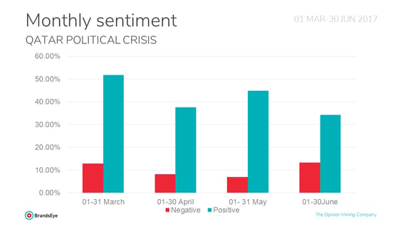 airline-qatar-crisis-weekly-sentiment