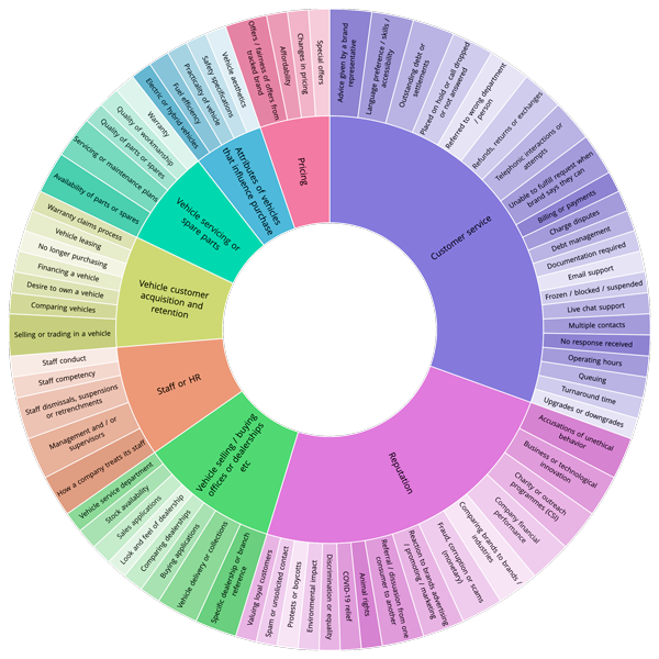 auto-topic-wheel-4