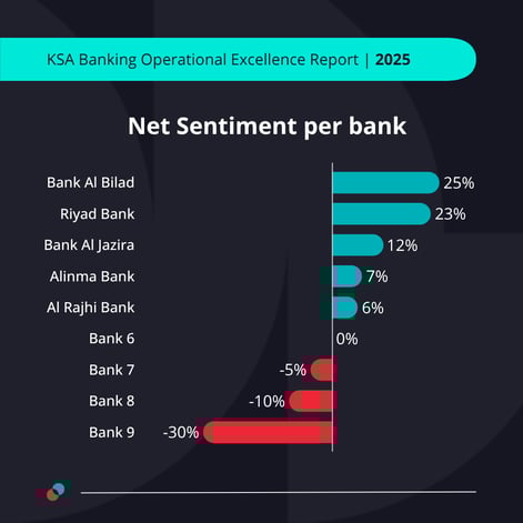 KSA Banking Operational Excellence - NS Ranking (1)