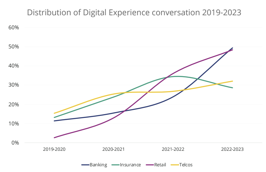 digital-experience-23-landing-page