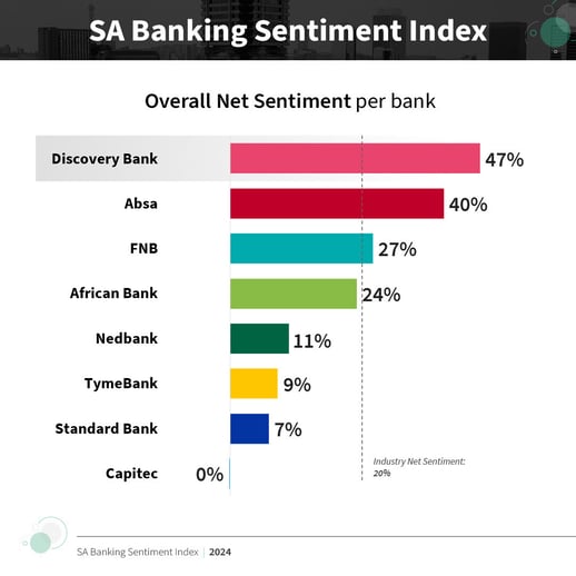 Social-Post_Banking-Sentiment-Index-2024_Overall-NS-4