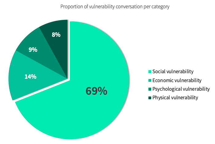 Vulnerability-chart-uk-banking-index-3