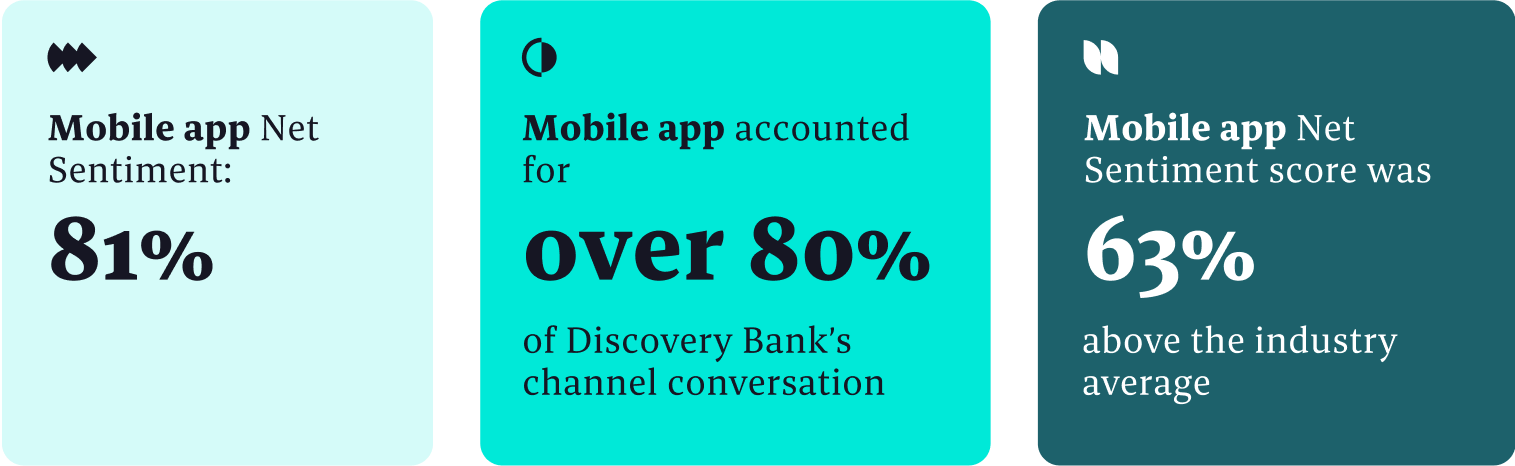 dataeq-discovery-banking-case-study-img-11
