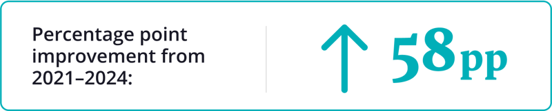 dataeq-discovery-banking-case-study-img-2-1