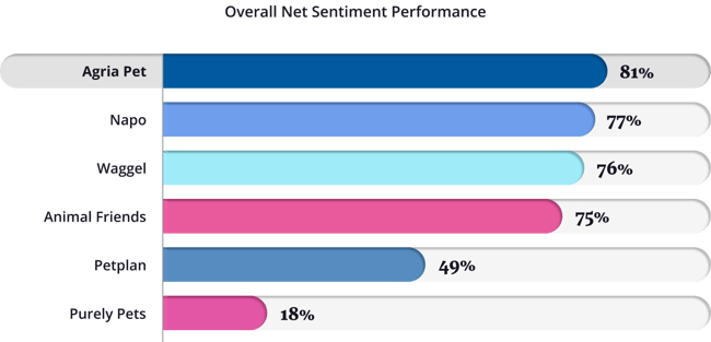 dataeq-uk-pet-insurance-net-sentiment-chart-img