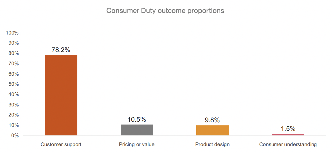 fca-consumer-duty-short-report-23-outcome-proportions-landing-page