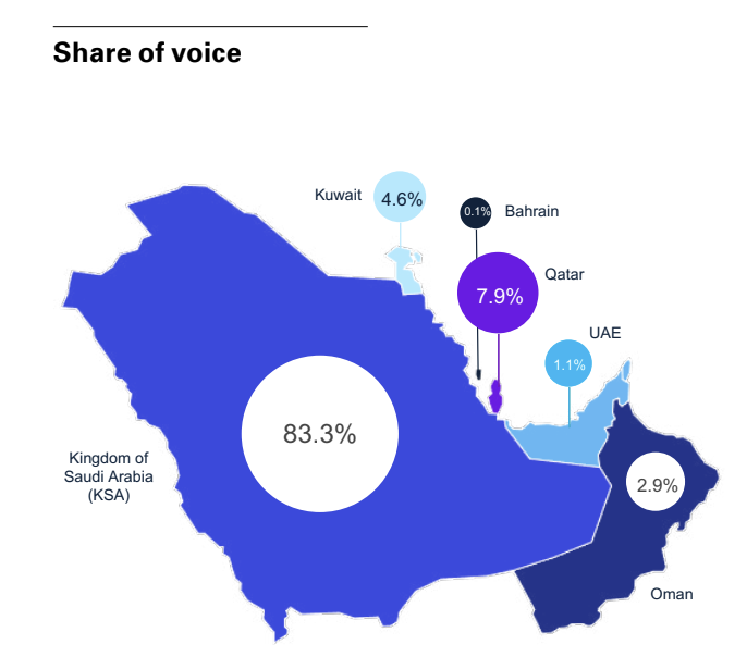 gcc-23-share-voice-landing-page