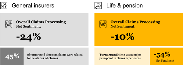 general-vs-life-insurers-claims-processing