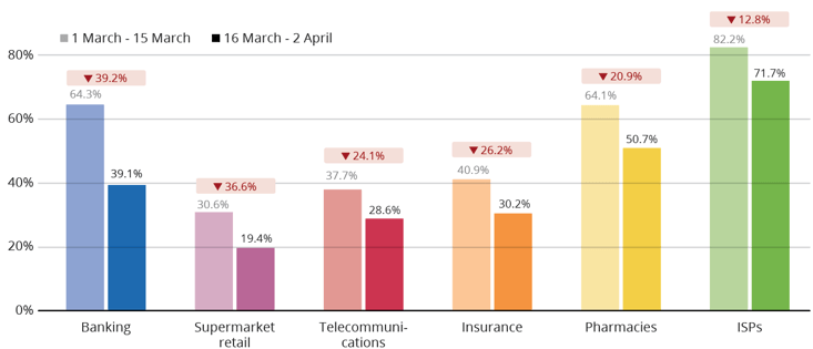 covid-19-industry-april-response-rates