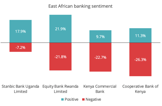 east-african-banking-sentiment