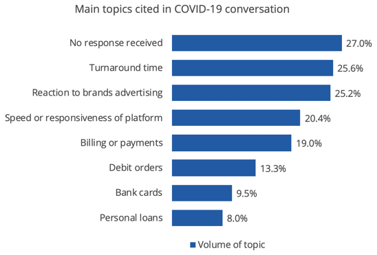 saudi-bank-may-ramadan-top-topics