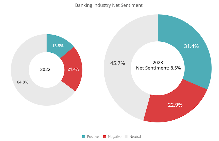 kenya-banking-index-23-sentiment-chart-landing-page
