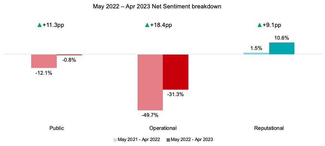 ksa-banking-net-sentiment-23-chart-landing-page