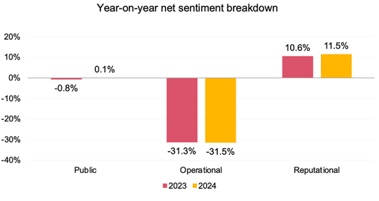 ksa-banking-sentiment-index-stat-img