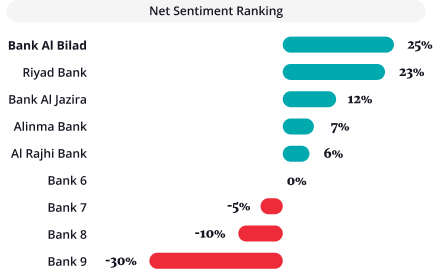 ns0-ranking0-chart0-ksa0-op0-excellence0-banking0-report-2