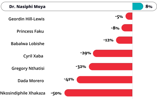 sa-mayors-report-ranking-chart-2