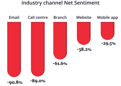 sa-medical-aid-landing-page-channel-net-sentiment-1