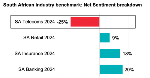 sa-telco-industry-benchmark-chart-2