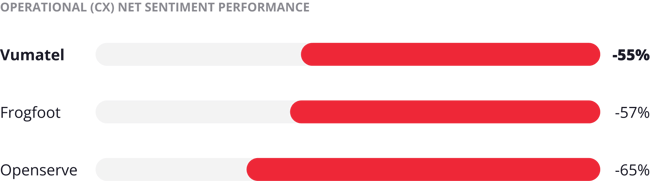 sa-telecoms-sentiment-index-fno-landing-page-chart-img-1