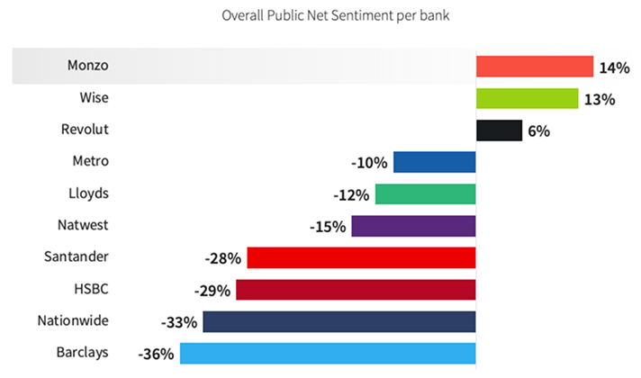 Insurance Sentiment UK Banking Sentiment Index