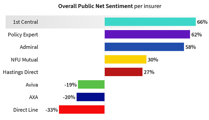 Insurance Sentiment UK Insurance Sentiment Index - Consumer Duty Edition