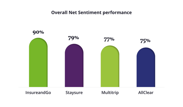 uk-travel-insurance-landing-page-chart-1