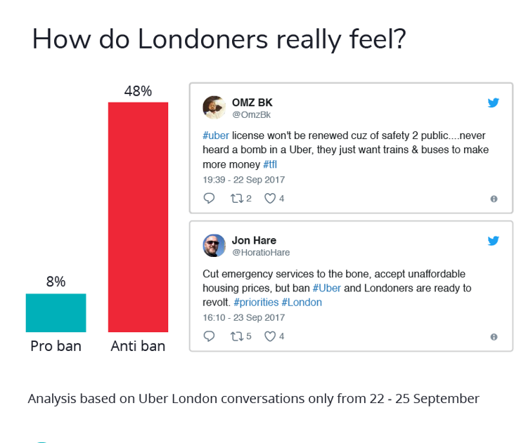 How Londoners really feel | DataEQ