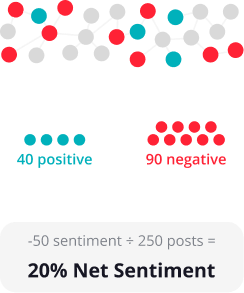 net-sentimant-calculation-visual