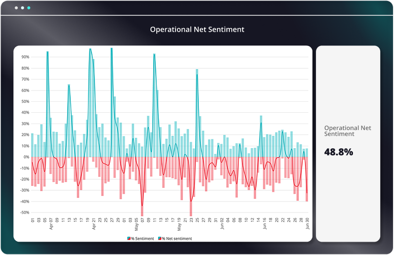 operational-ns-visual
