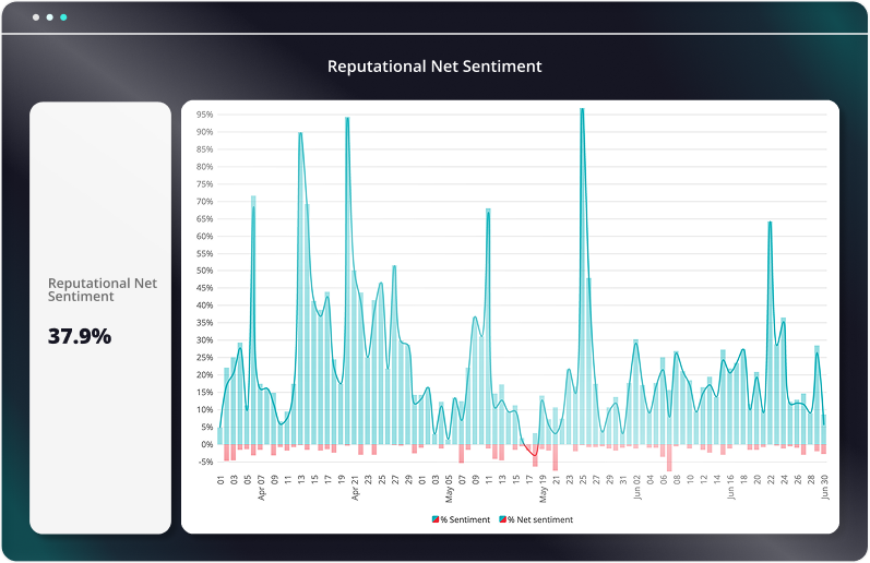 reputational-ns-visual