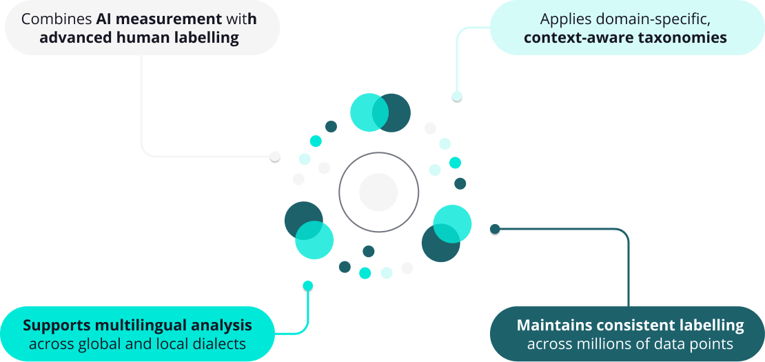 sentiment-label-visual